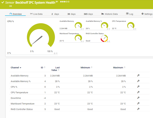 Beckhoff IPC System Health Sensor Beckhoff IPC System Health Sensor