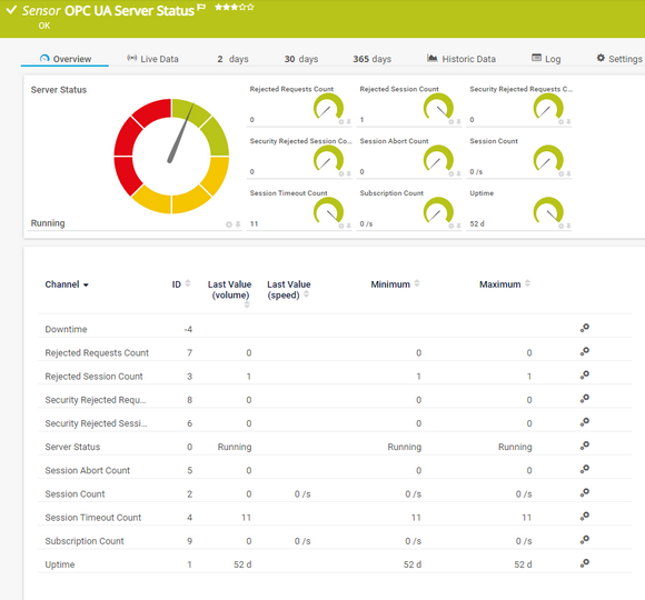 OPC UA Server Status Sensor OPC UA Server Status Sensor