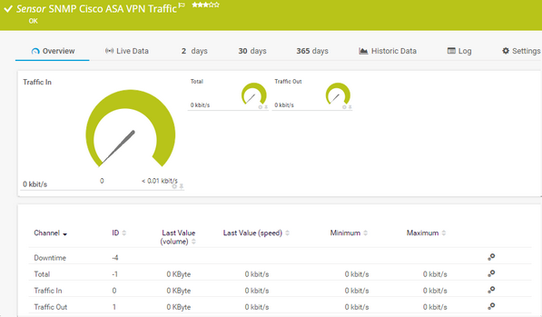 SNMP Cisco ASA VPN Traffic Sensor SNMP Cisco ASA VPN Traffic Sensor