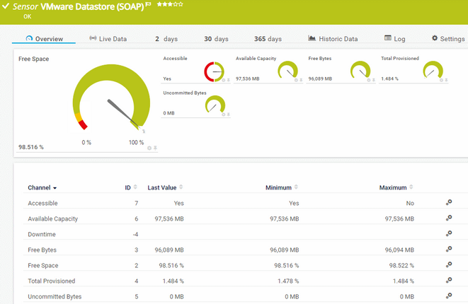 VMware Datastore (SOAP) Sensor VMware Datastore (SOAP) Sensor