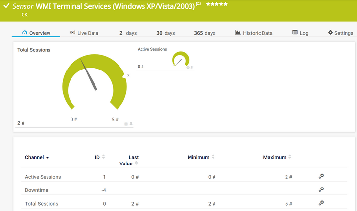 WMI Terminal Services (Windows XP/Vista/2003) Sensor WMI Terminal Services (Windows XP/Vista/2003) Sensor